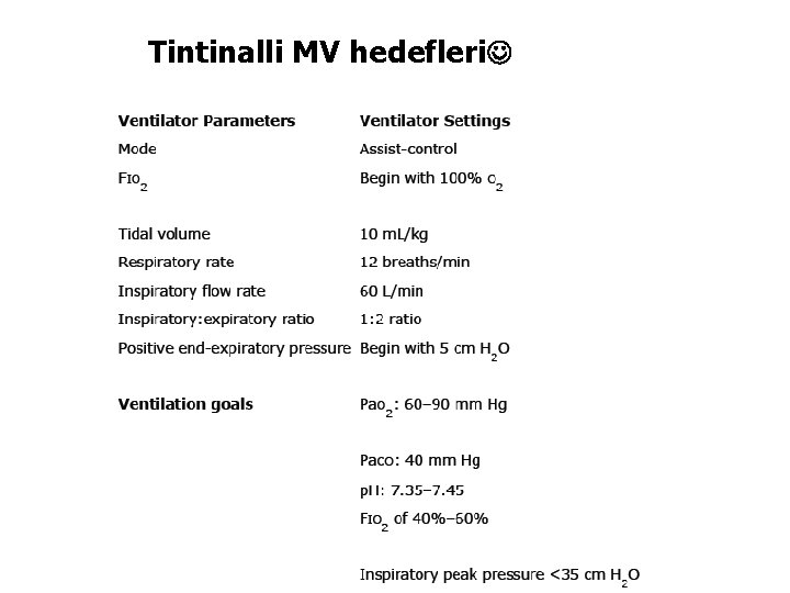 Tintinalli MV hedefleri 