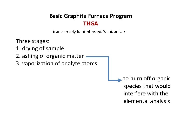 Basic Graphite Furnace Program THGA transversely heated graphite atomizer Three stages: 1. drying of