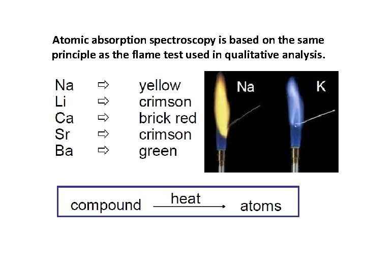 Atomic absorption spectroscopy is based on the same principle as the flame test used