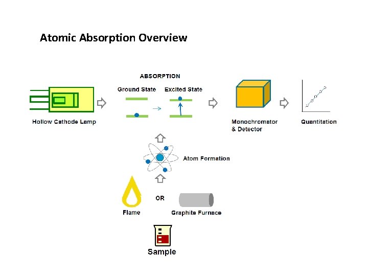 Atomic Absorption Overview 