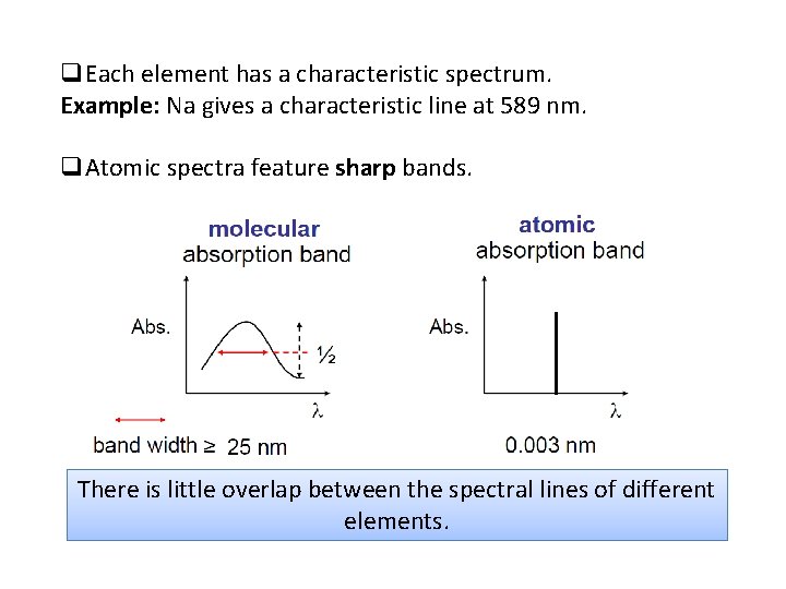 q. Each element has a characteristic spectrum. Example: Na gives a characteristic line at