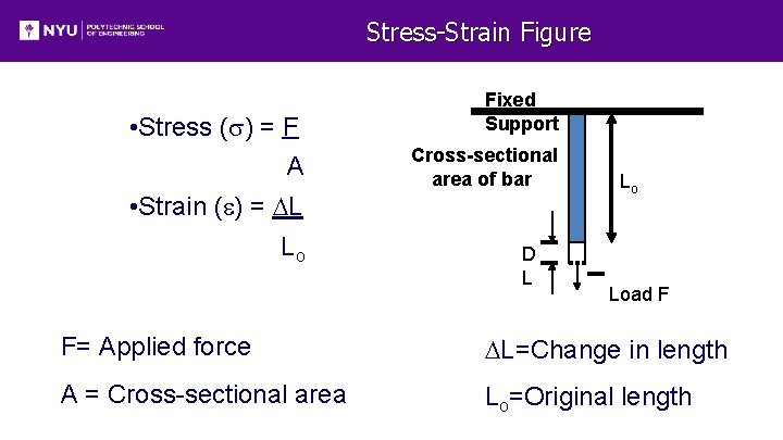Stress-Strain Figure • Stress (s) = F A • Strain (e) = DL Lo