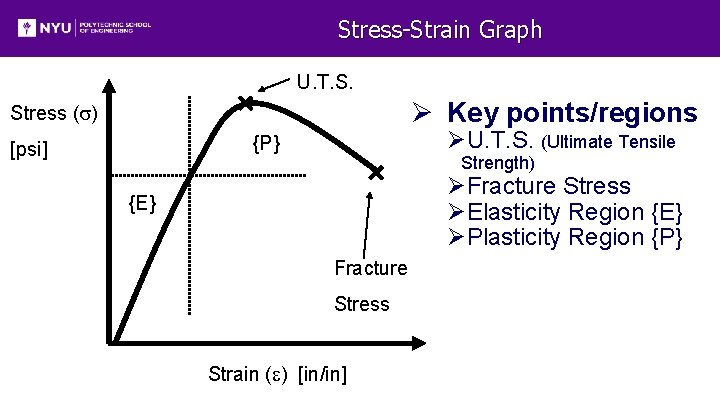 Stress-Strain Graph U. T. S. Ø Key points/regions Stress (s) ØU. T. S. (Ultimate