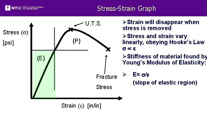 Stress-Strain Graph U. T. S. Stress (s) {P} [psi] {E} ØStrain will disappear when