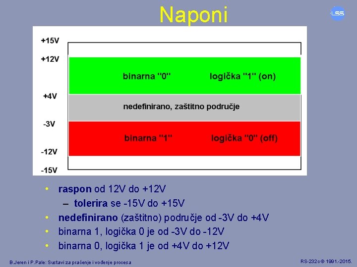 Naponi • raspon od 12 V do +12 V – tolerira se -15 V