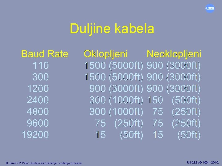 Duljine kabela B. Jeren i P. Pale: Sustavi za praćenje i vođenje procesa RS-232