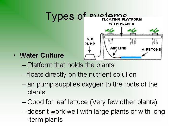 Types of systems • Water Culture – Platform that holds the plants – floats