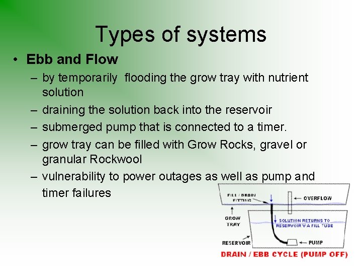 Types of systems • Ebb and Flow – by temporarily flooding the grow tray