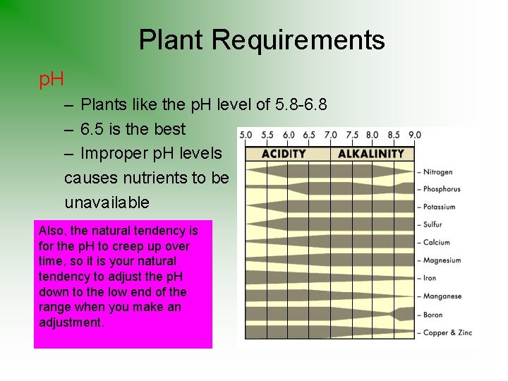 Plant Requirements p. H – Plants like the p. H level of 5. 8
