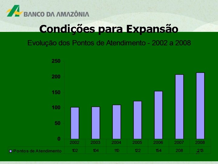 Condições para Expansão 25 