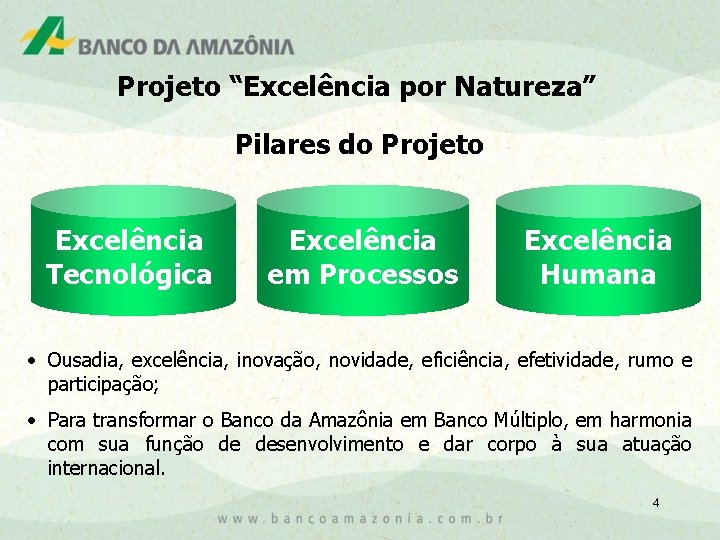 Projeto “Excelência por Natureza” Pilares do Projeto Excelência Tecnológica Excelência em Processos Excelência Humana