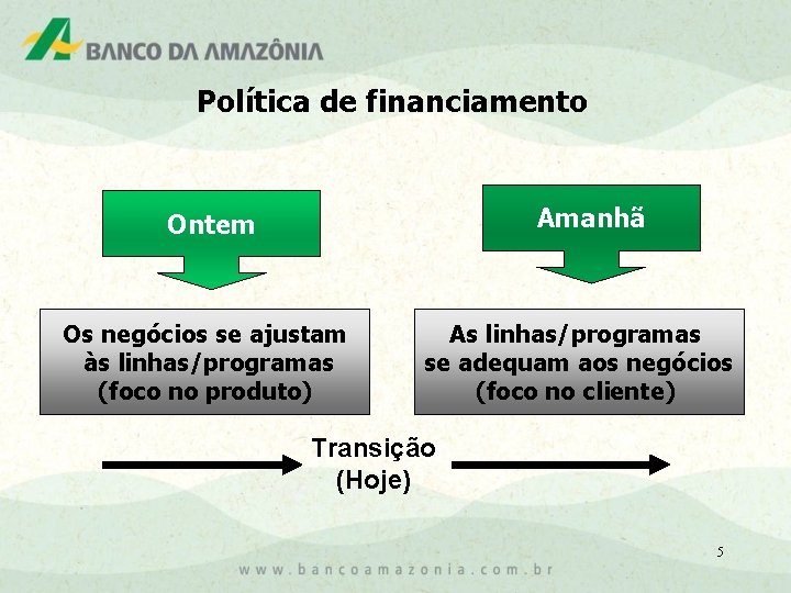 Política de financiamento Amanhã Ontem Os negócios se ajustam às linhas/programas (foco no produto)