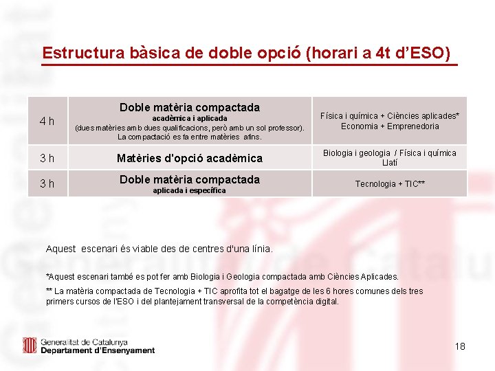 Estructura bàsica de doble opció (horari a 4 t d’ESO) Doble matèria compactada 4