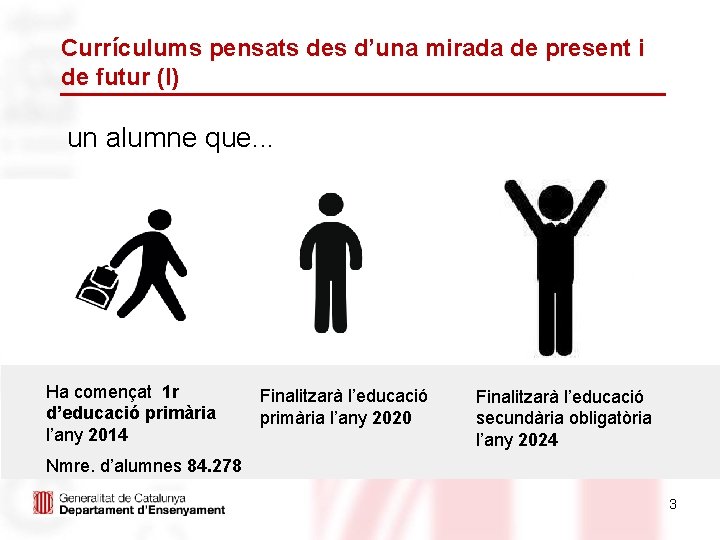 Currículums pensats des d’una mirada de present i de futur (I) un alumne que.