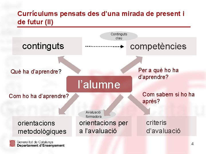 Currículums pensats des d’una mirada de present i de futur (II) Continguts clau continguts