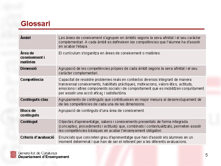  Glossari Àmbit Les àrees de coneixement s’agrupen en àmbits segons la seva afinitat