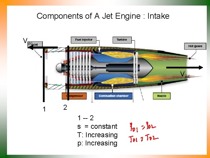 Components of A Jet Engine : Intake Vac Vjet 1 2 1 -- 2