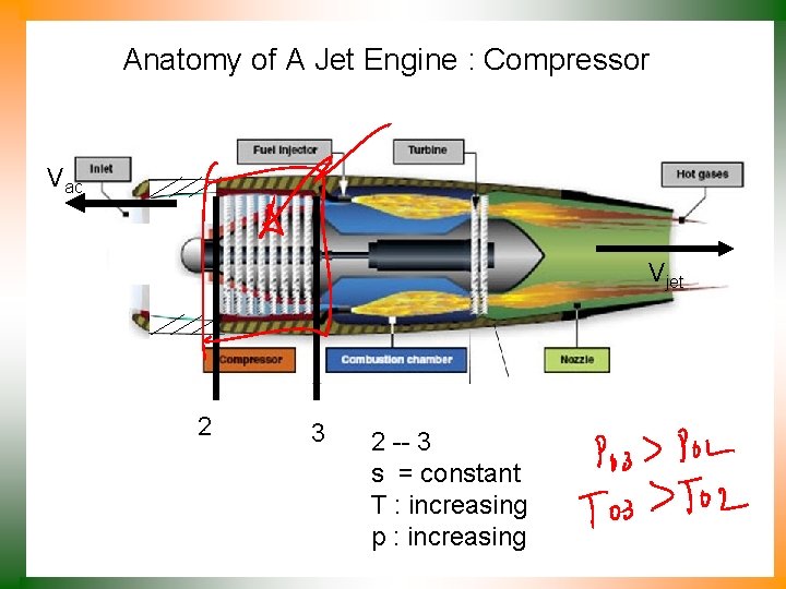 Anatomy of A Jet Engine : Compressor Vac Vjet 2 3 2 -- 3