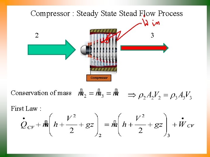 Compressor : Steady State Stead Flow Process 2 Conservation of mass First Law :