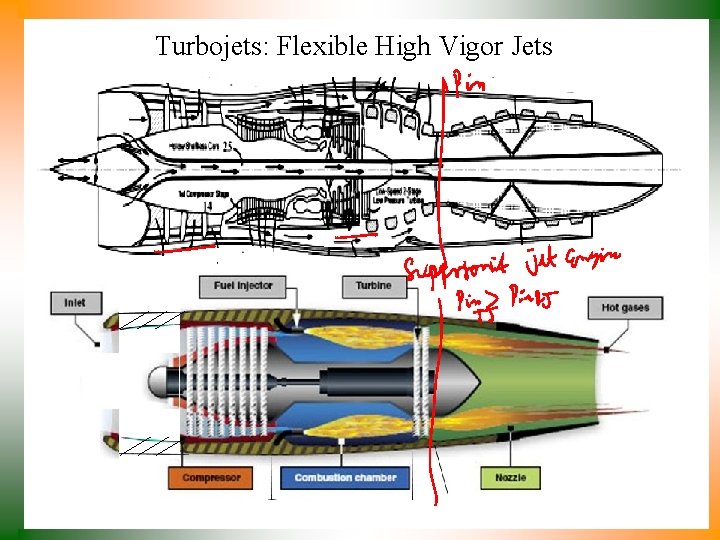 Turbojets: Flexible High Vigor Jets 