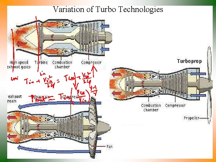 Variation of Turbo Technologies 