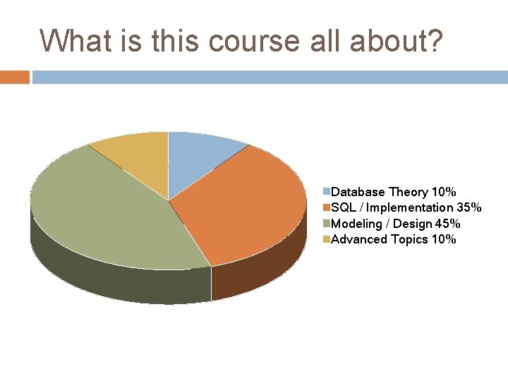 What is this course all about? Database Theory 10% SQL / Implementation 35% Modeling