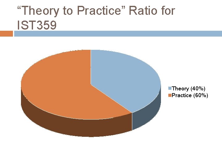 “Theory to Practice” Ratio for IST 359 Theory (40%) Practice (60%) 