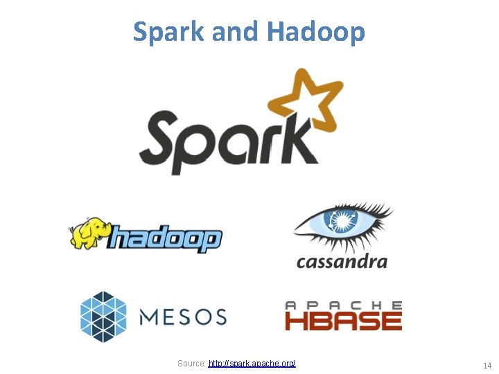 Spark and Hadoop Source: http: //spark. apache. org/ 14 