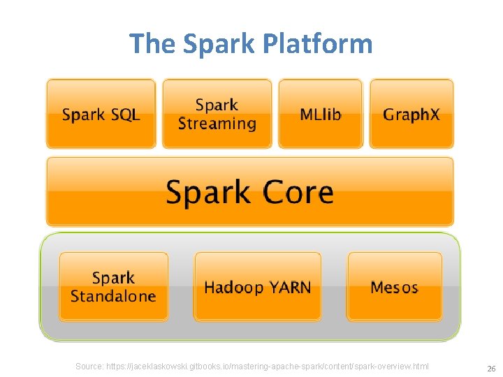 The Spark Platform Source: https: //jaceklaskowski. gitbooks. io/mastering-apache-spark/content/spark-overview. html 26 