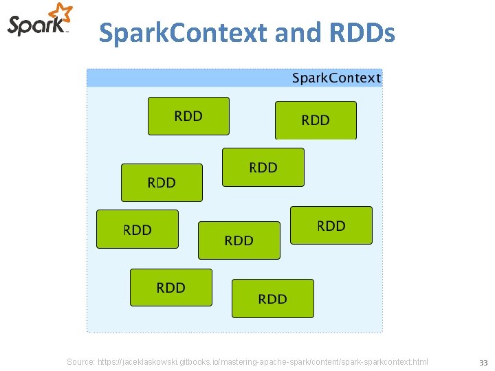 Spark. Context and RDDs Source: https: //jaceklaskowski. gitbooks. io/mastering-apache-spark/content/spark-sparkcontext. html 33 