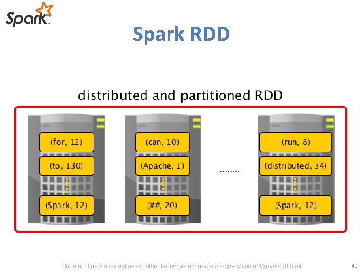 Spark RDD Source: https: //jaceklaskowski. gitbooks. io/mastering-apache-spark/content/spark-rdd. html 40 