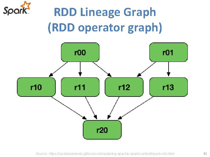 RDD Lineage Graph (RDD operator graph) Source: https: //jaceklaskowski. gitbooks. io/mastering-apache-spark/content/spark-rdd. html 41 