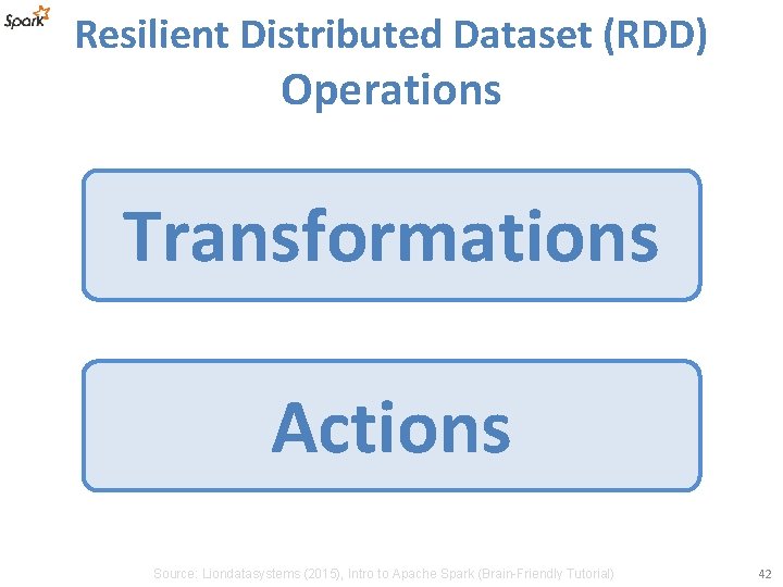 Resilient Distributed Dataset (RDD) Operations Transformations Actions Intro to Apache Spark (Brain-Friendly Tutorial) Source: