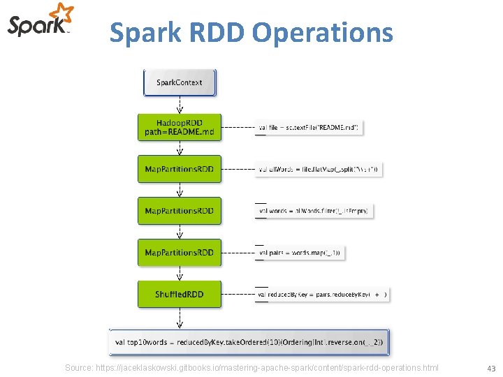 Spark RDD Operations Source: https: //jaceklaskowski. gitbooks. io/mastering-apache-spark/content/spark-rdd-operations. html 43 