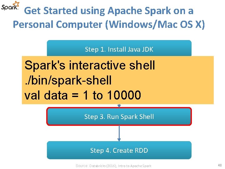 Get Started using Apache Spark on a Personal Computer (Windows/Mac OS X) Step 1.