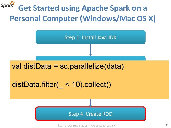 Get Started using Apache Spark on a Personal Computer (Windows/Mac OS X) Step 1.