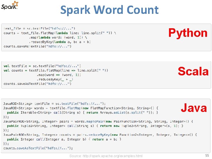 Spark Word Count Python Scala Java Source: http: //spark. apache. org/examples. html 55 