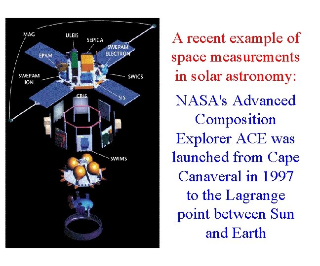 A recent example of space measurements in solar astronomy: NASA's Advanced Composition Explorer ACE