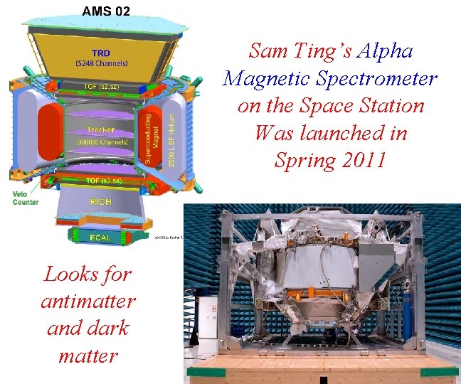 Sam Ting’s Alpha Magnetic Spectrometer on the Space Station Was launched in Spring 2011