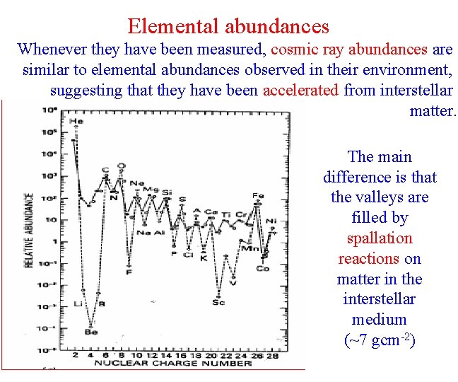 Elemental abundances Whenever they have been measured, cosmic ray abundances are similar to elemental