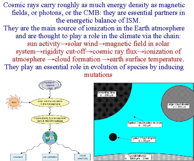 Cosmic rays carry roughly as much energy density as magnetic fields, or photons, or