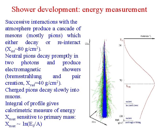 Shower development: energy measurement Successive interactions with the atmosphere produce a cascade of mesons