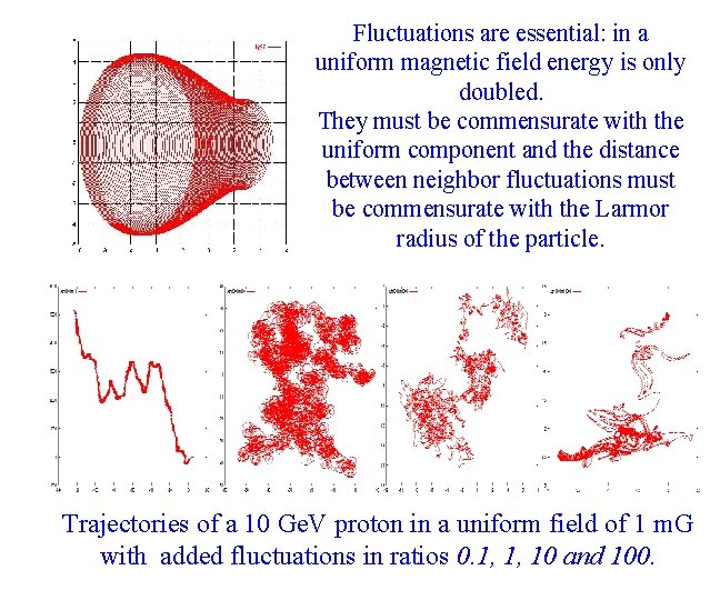 Fluctuations are essential: in a uniform magnetic field energy is only doubled. They must