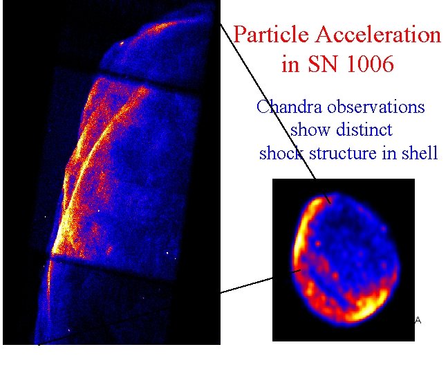 Particle Acceleration in SN 1006 Chandra observations show distinct shock structure in shell ASCA