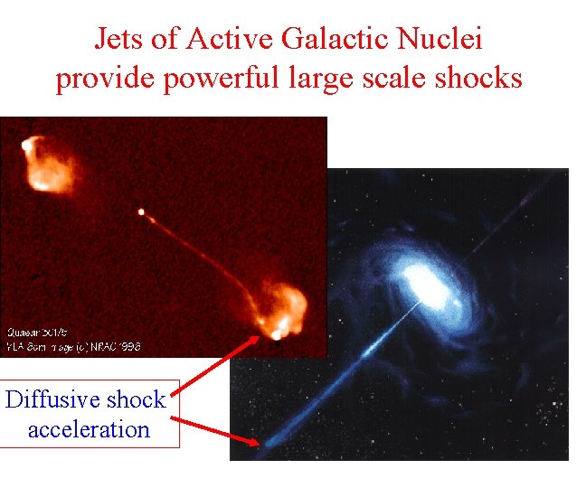 Jets of Active Galactic Nuclei provide powerful large scale shocks Diffusive shock acceleration 