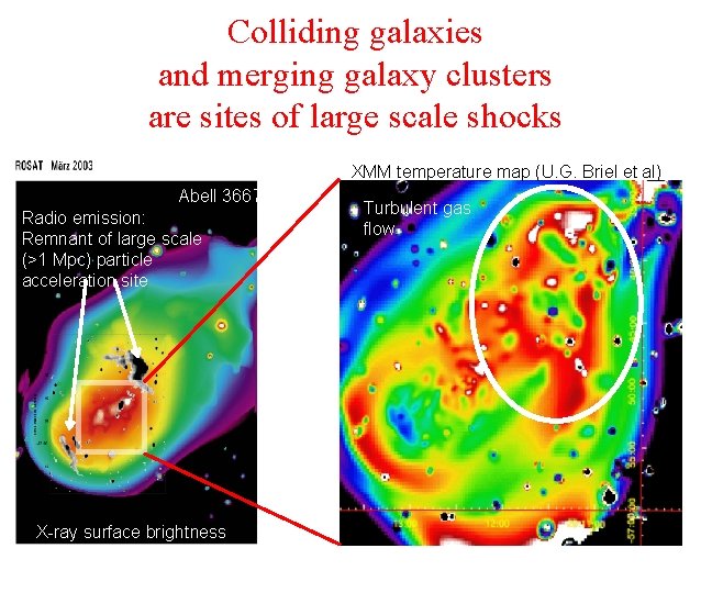 Colliding galaxies and merging galaxy clusters are sites of large scale shocks XMM temperature
