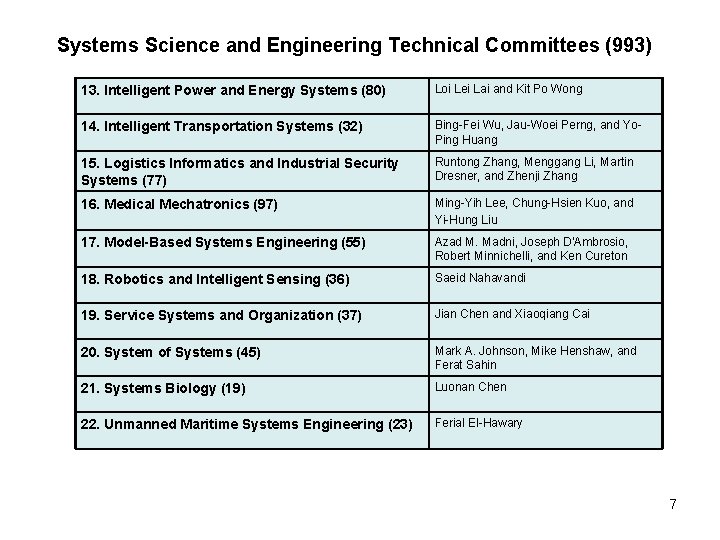 Systems Science and Engineering Technical Committees (993) 13. Intelligent Power and Energy Systems (80)