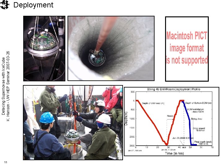 Detecing Supernovae with Ice. Cube K. Hanson - UW HEP Seminar 2007 -03 -26