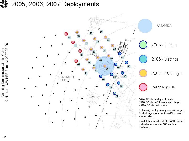 2005, 2006, 2007 Deployments AMANDA 80 79 78 Detecing Supernovae with Ice. Cube K.