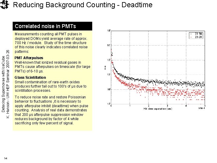 Reducing Background Counting - Deadtime Detecing Supernovae with Ice. Cube K. Hanson - UW